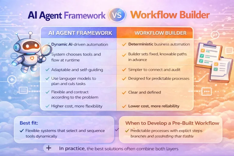 AI Agent Framework vs Workflow Builder