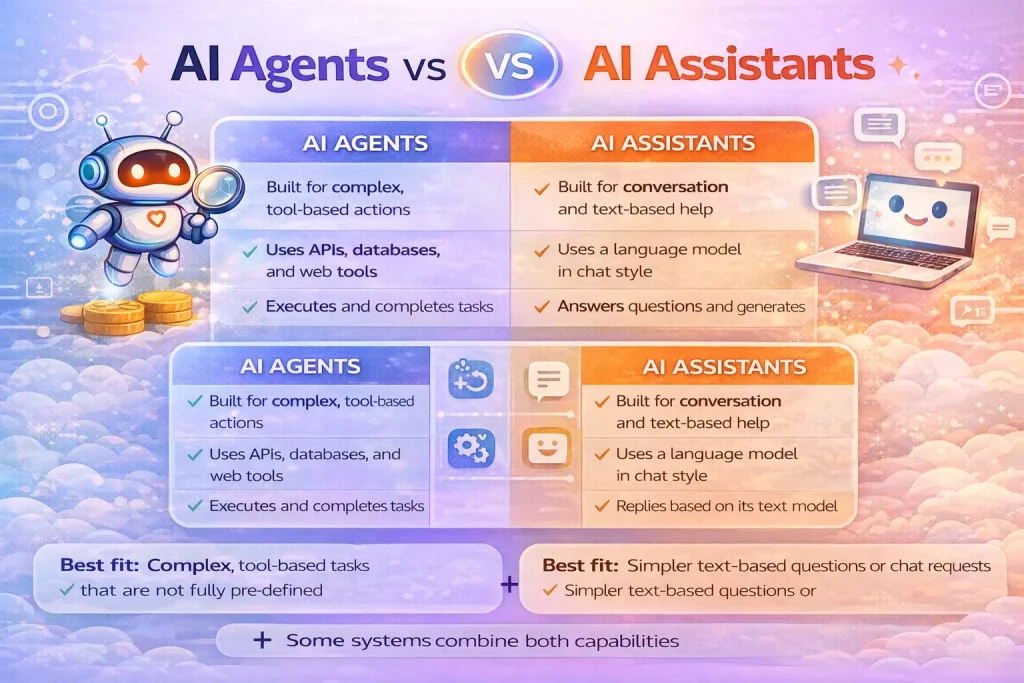 AI Agents vs Assistants
