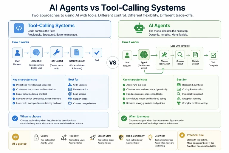 AI Agents vs Tool-Calling Systems