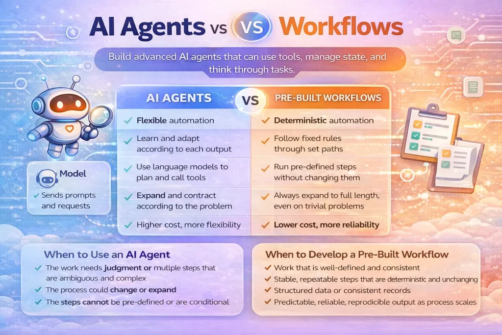 AI Agents vs Workflows