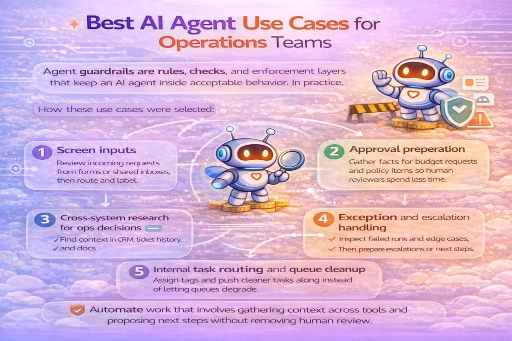 Best AI Agent Use Cases for Operations Teams