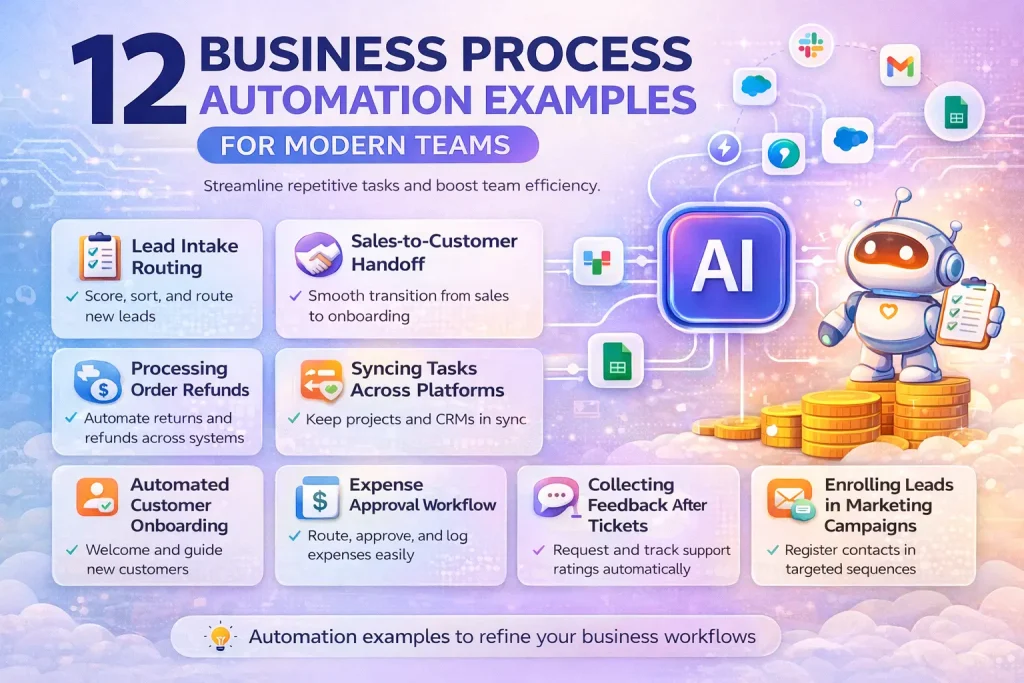 12 Business Process Automation Examples for Modern Teams