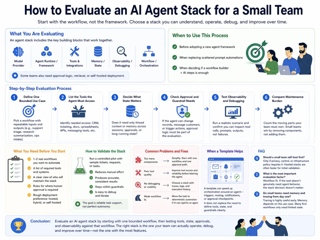 How to Evaluate an AI Agent Stack for a Small Team