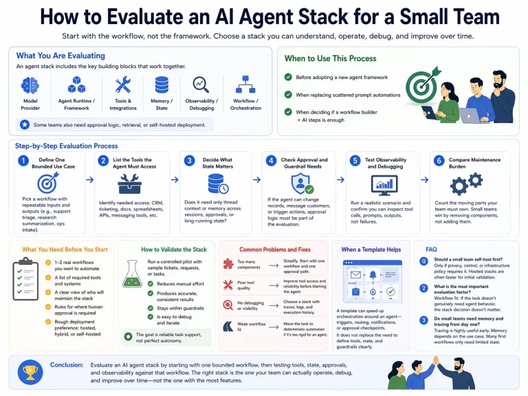 How to Evaluate an AI Agent Stack for a Small Team