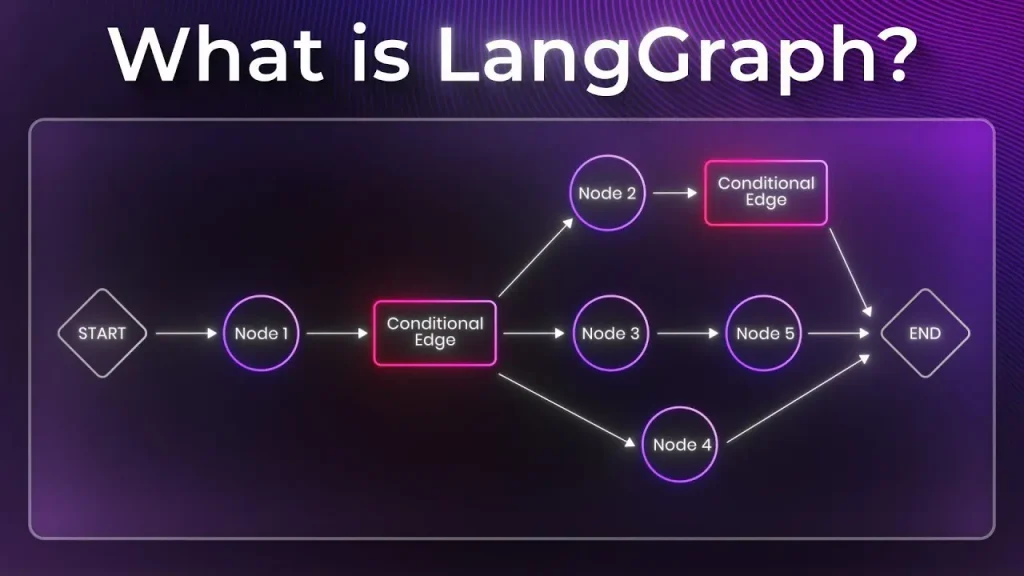 What Is LangGraph?
