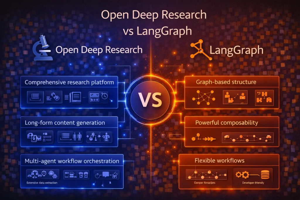 Open Deep Research vs LangGraph