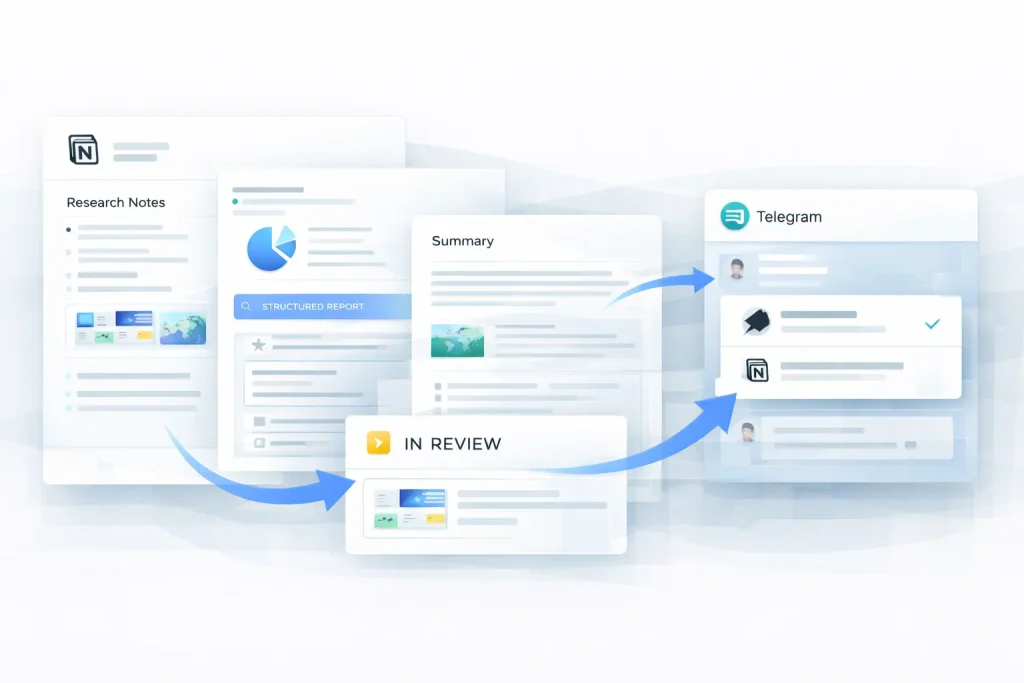 Research Report Generation Notion Workflow Template