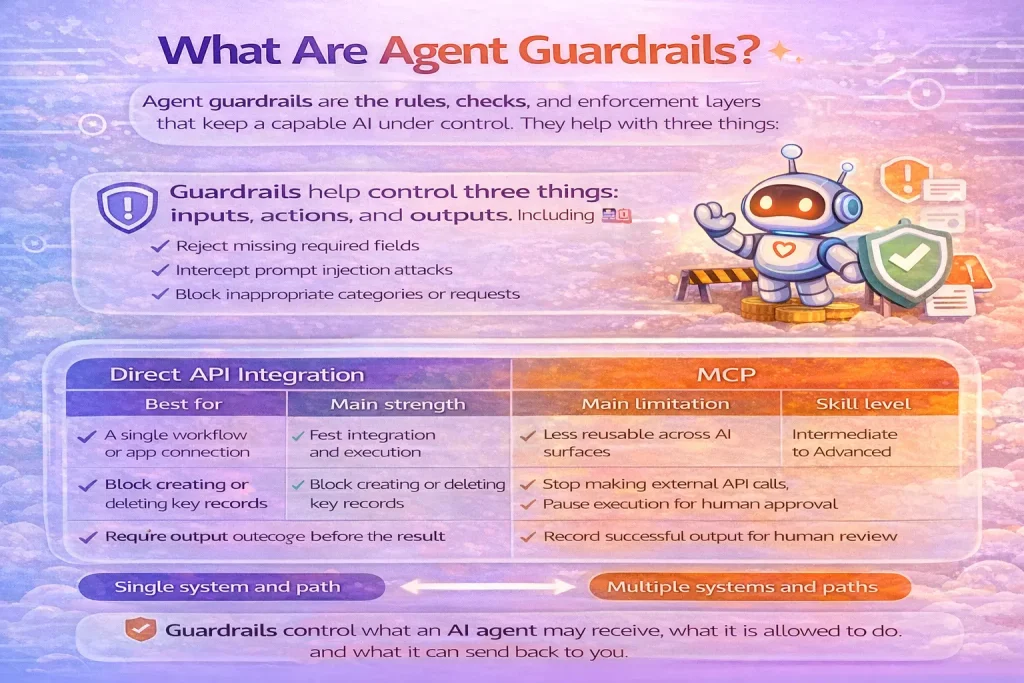 What Are Agent Guardrails