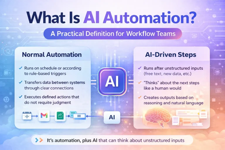 What Is AI Automation? A Practical Definition for Workflow Teams