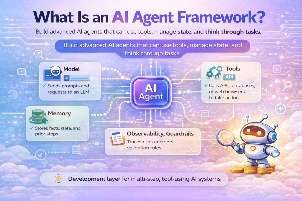 What Is an AI Agent Framework
