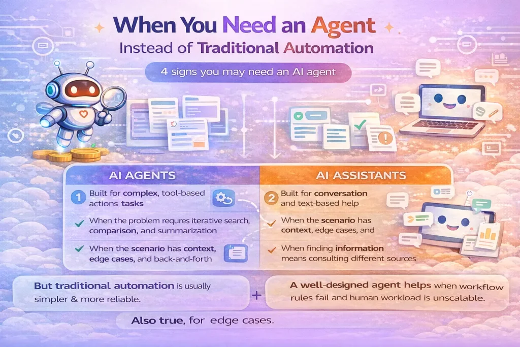 When You Need an Agent Instead of Traditional Automation