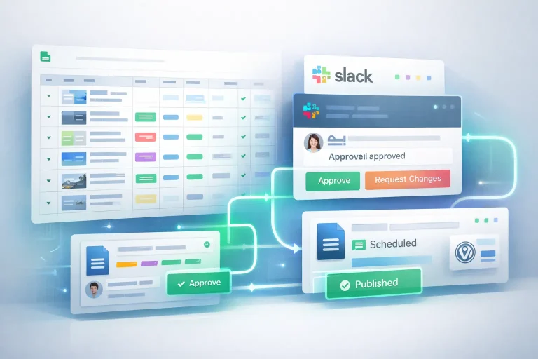 WordPress Content Publishing Google Sheets Workflow Template